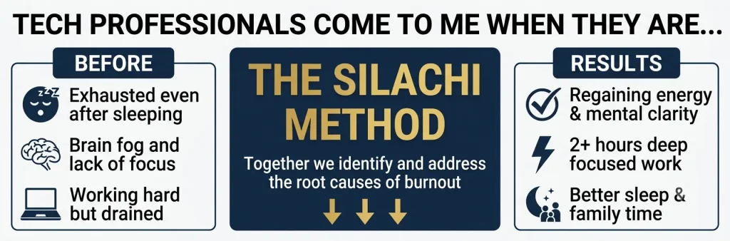 Results of working with The Silachi Method